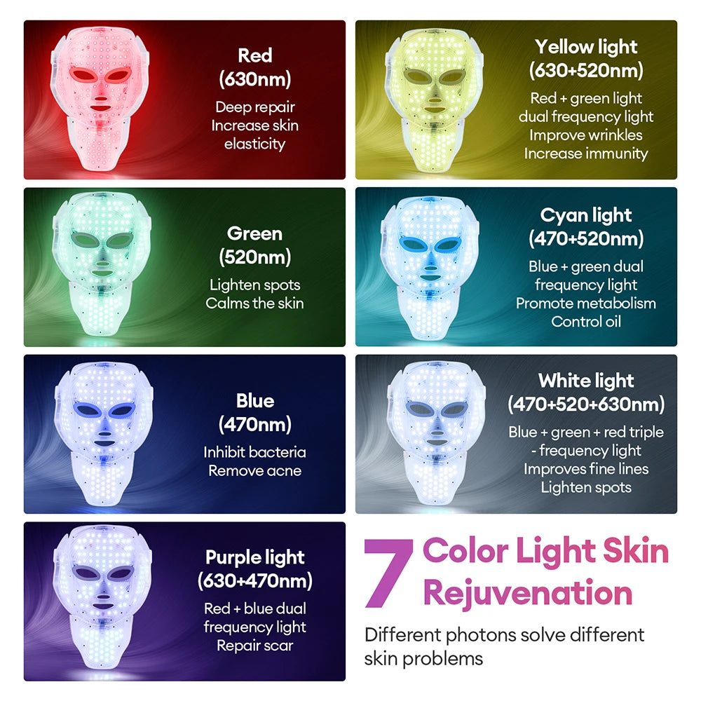 MODERISER LED Face and  Neck Mask ,7 Color Light Therapy