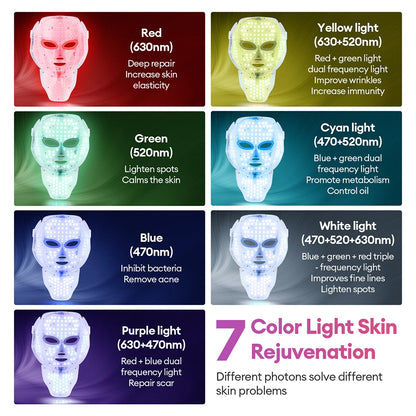 MODERISER LED Face and  Neck Mask ,7 Color Light Therapy